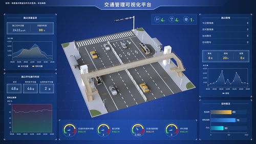 工控組態軟件 工業自動化的大腦與2D/3D可視化研究的未來