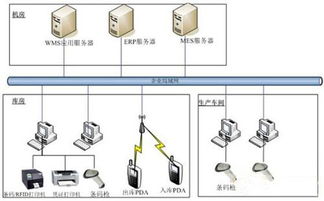 玖坤智能倉儲管理系統 驅動企業自動化管理的核心引擎