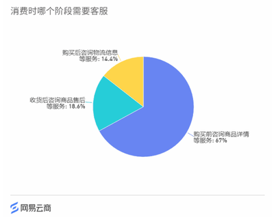 3個洞察，5個案例 零售行業如何通過商品信息咨詢服務重塑消費體驗