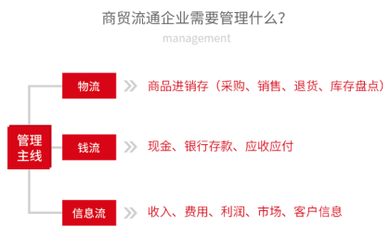 專業(yè)企業(yè)信息化管理咨詢服務公司推薦——濮陽管家婆機構