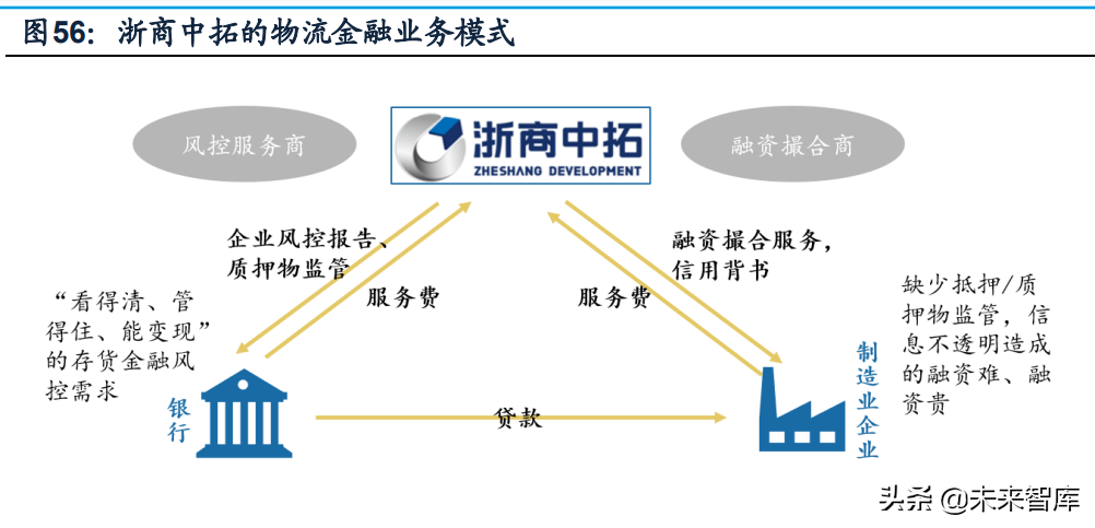 科技賦能，鏈條延伸 大宗商品供應鏈的數(shù)字化革新與增值服務拓展