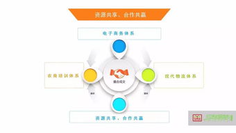 綠色革命 圣元堂共享加工廠引領農(nóng)產(chǎn)品信息咨詢新風尚